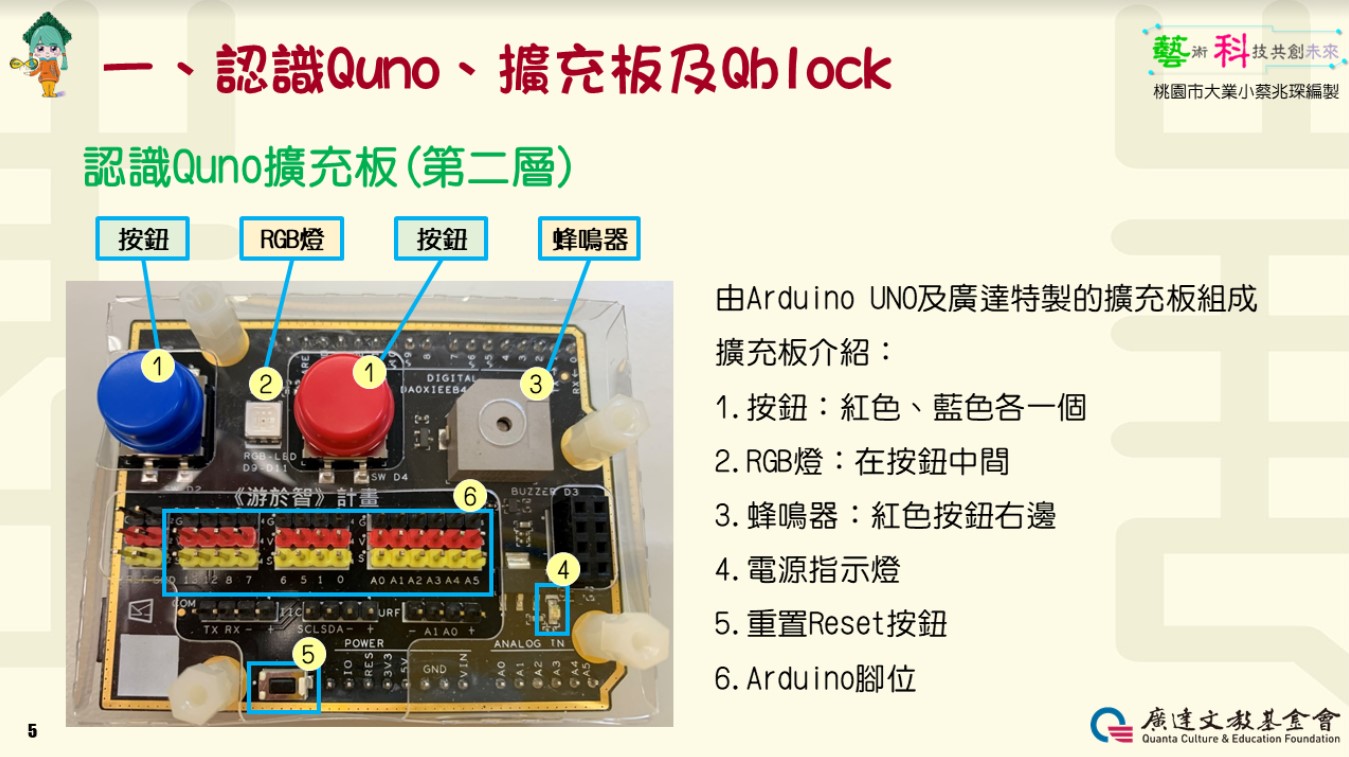 認識Quno、擴充板及Qblock