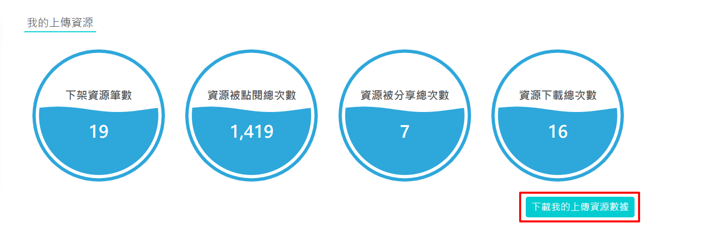 (1)點擊「下載我的上傳資源數據」功能鈕