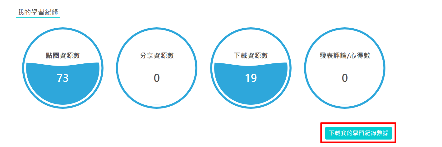 (1)點擊「下載我的學習紀錄數據」鈕