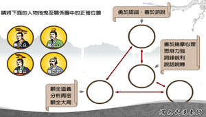 燭之武退秦師_人物關係探索