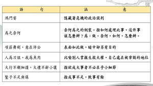 鴻門宴_語文基礎