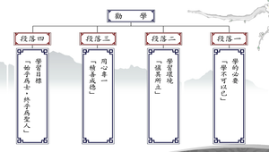 勤學_篇章結構 縮圖