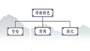 勤學_語文基礎