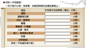 漸_你的一天怎麼過縮圖