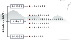 紅頭繩兒_篇章結構 