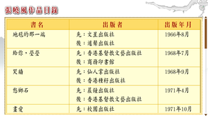 常常我想起那座山_延伸閱讀 