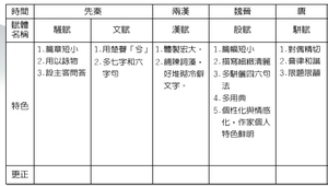 前赤壁賦_綜合活動縮圖