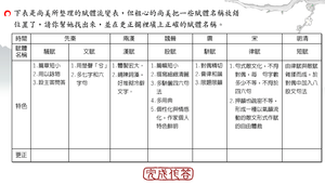 前赤壁賦_賦體流變