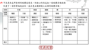 前赤壁賦_綜合活動