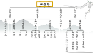 西廂記長亭送別_篇章結構 