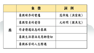 雁_語文基礎縮圖