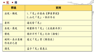 望玉山記_語文基礎