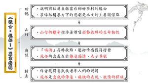 戰士乾杯_篇章結構 