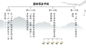 翡冷翠在下雨_篇章結構 