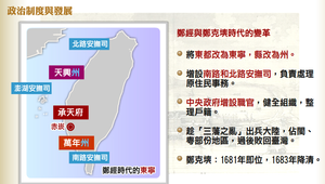 鄭氏治臺_政治制度與發展縮圖