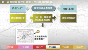 戶口調查的認識縮圖