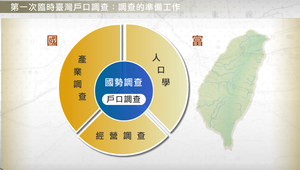 日本國勢調查意涵