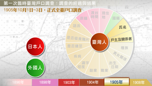 第一次臨時臺灣戶口調查縮圖