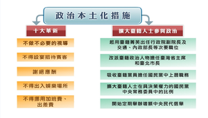政治本土化措施縮圖