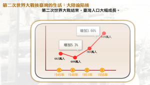 大陸淪陷後的臺灣縮圖