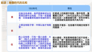 兩個時代的比較