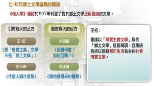 七0年代鄉土文學論戰開端