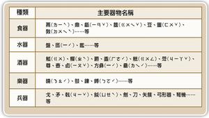 青銅器的用途縮圖