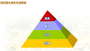 周封建社會的社會階級