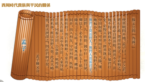 西周時代貴族與平民的關係縮圖