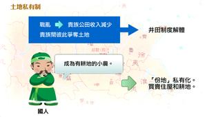 土地私有制縮圖
