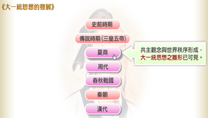 大一統思想的發展縮圖