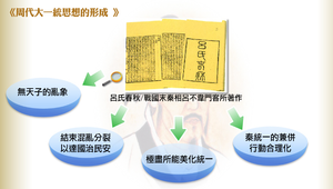 陰陽家與大一統的相關性 縮圖