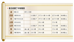 唐及前朝丁中制簡表縮圖