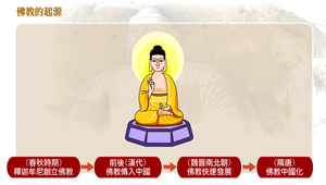 佛教的起源縮圖