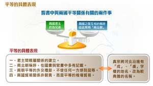 平等的具體表現縮圖