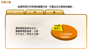 文化的南移：宰相人數

縮圖