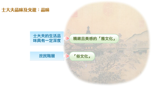 士大夫的品味縮圖