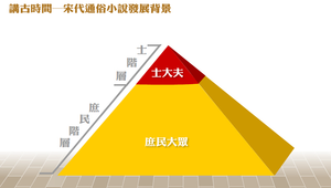 宋代通俗小說發展背景縮圖