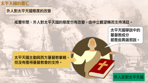 外人對太平天國態度的改變縮圖