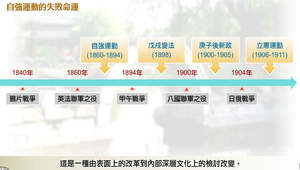 自強運動的失敗命運縮圖