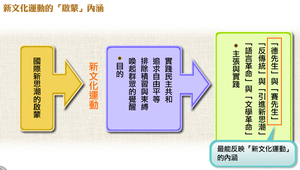新文化運動的「啟蒙」內涵 縮圖