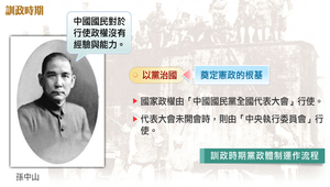 訓政時期的建設與侷限_紀事縮圖