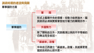 對於國民黨訓政體制的批判縮圖