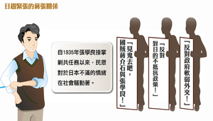 日趨緊張的蔣張關係縮圖