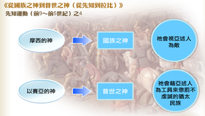 先知運動（前9～前5世紀）之4