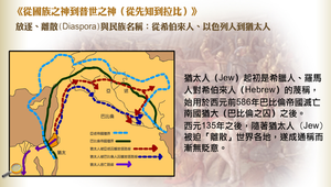 放逐、離散與民族名稱 縮圖