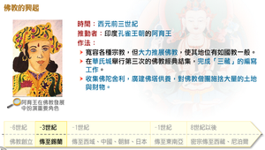 佛教的興起縮圖