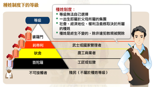 種姓制度下的社會階級