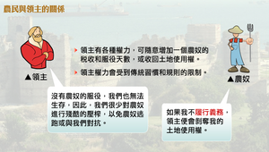 農民的待遇縮圖