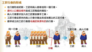 
工匠行會的形成
縮圖